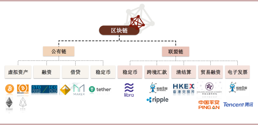 区块链历史(5分钟保证能看懂的区块链简史)