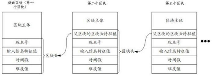 区块链专利(区块链专利申请量位居第一)