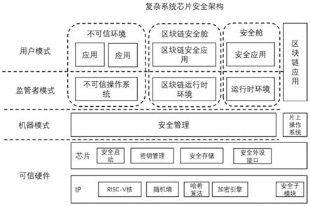 区块链硬件(区块链硬件设备需要什么)