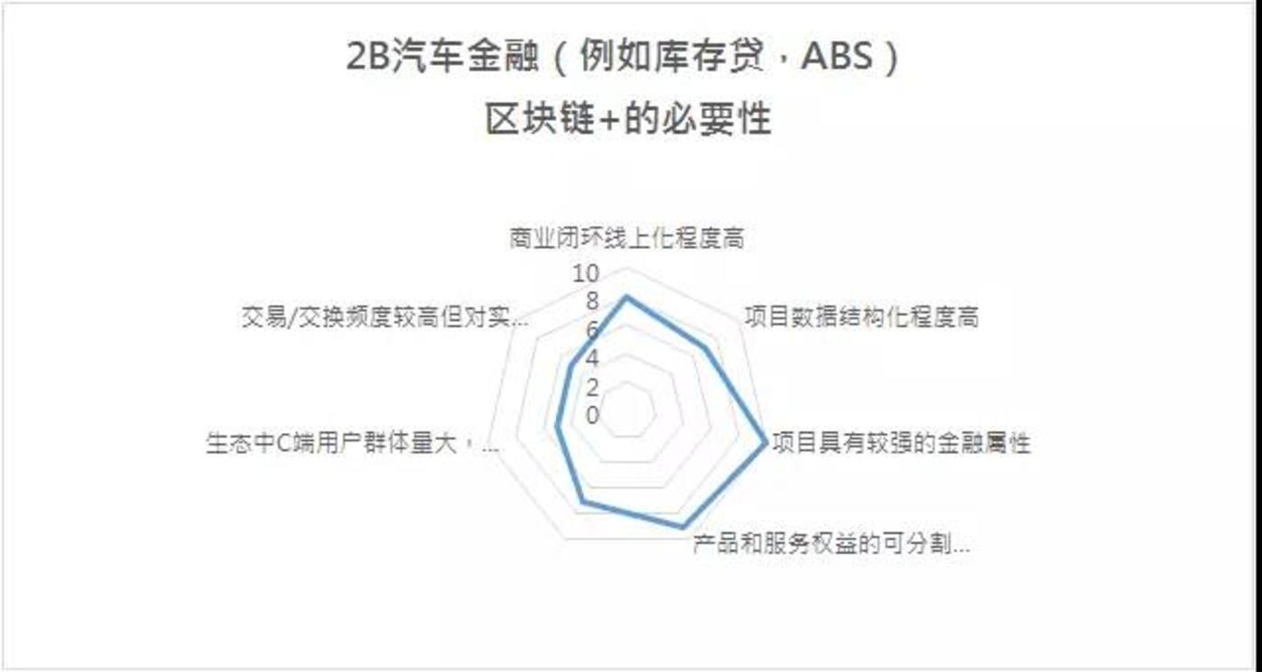 汽车区块链(汽车区块链技术)