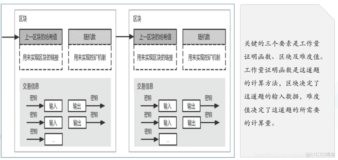 区块链共识机制(区块链共识机制的主要内容)