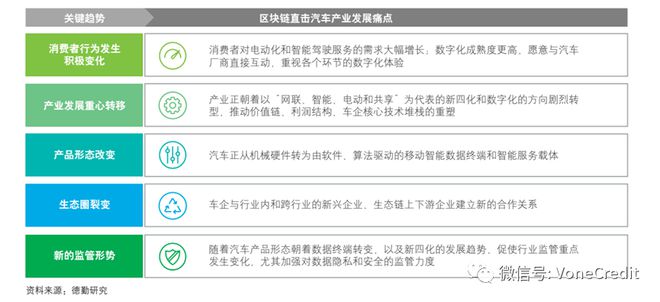 汽车区块链(汽车区块链技术)