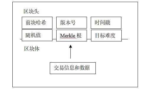 区块链工作原理(区块链工作原理与应用)