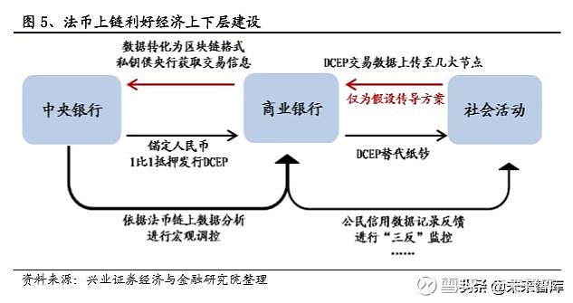 央行区块链(央行区块链技术)
