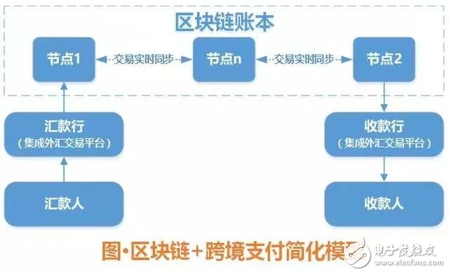 区块链工作原理(区块链工作原理以比特币为例)