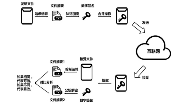 区块链工作原理(区块链工作原理以比特币为例)