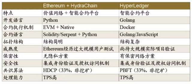区块链开发语言(区块链的编程语言)