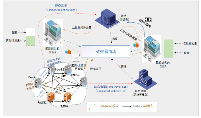 区块链同步(区块链同步数据库可以吗)