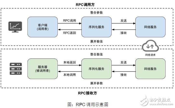 区块链技术原理(区块链技术原理与实践pdf)