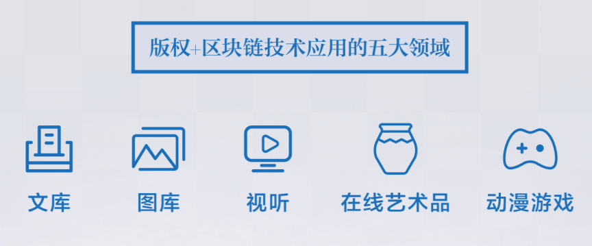 区块链版权(区块链是不是合法的)
