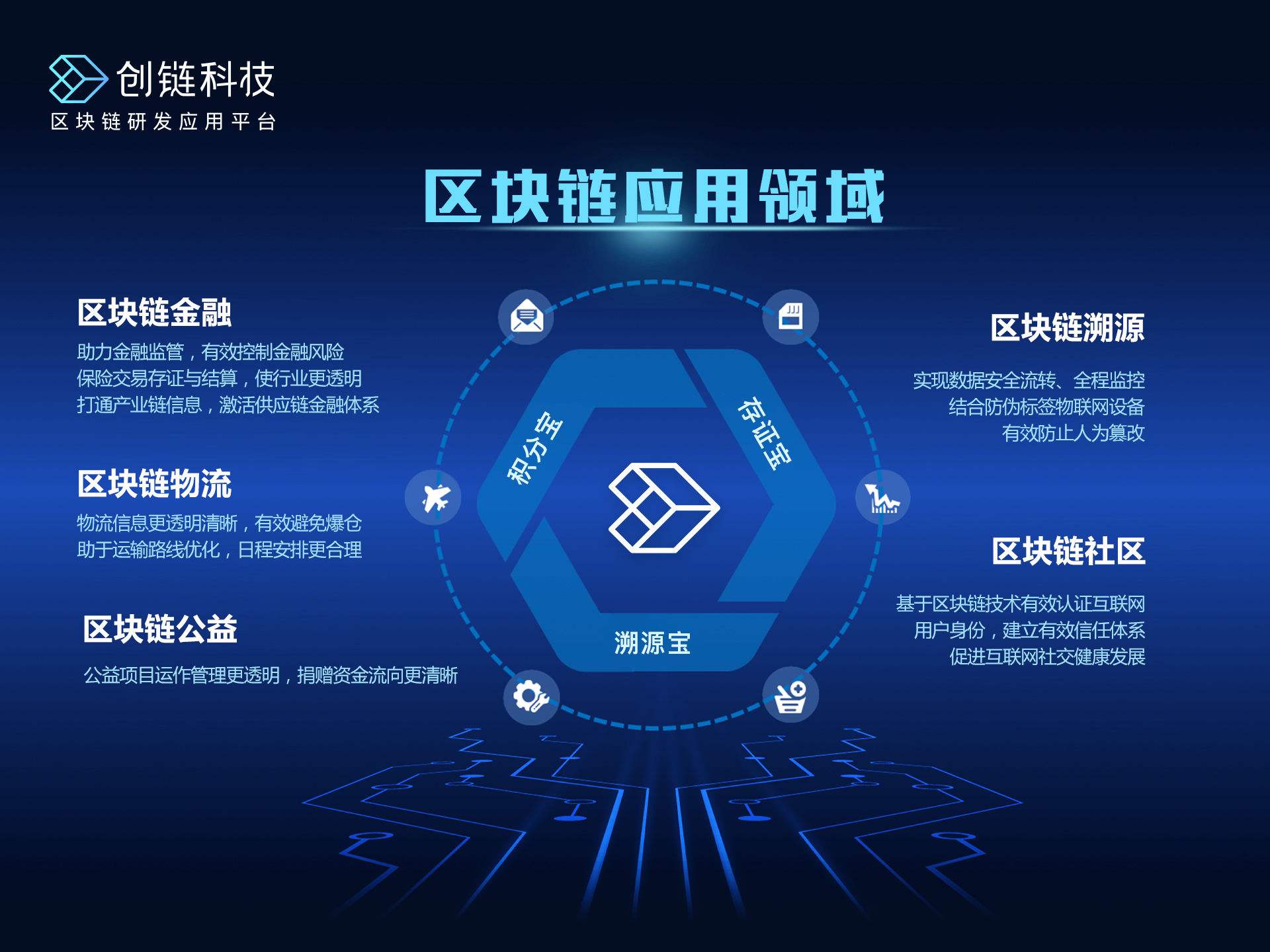 区块链币怎么(区块链币怎么从钱包提到交易所)