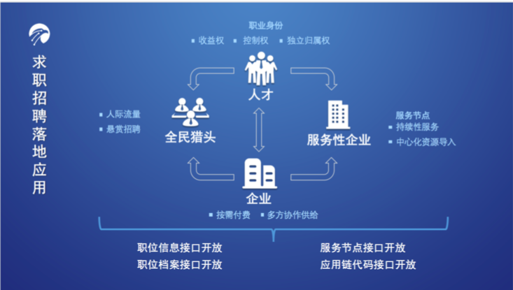 区块链工作(区块链工作好找吗)