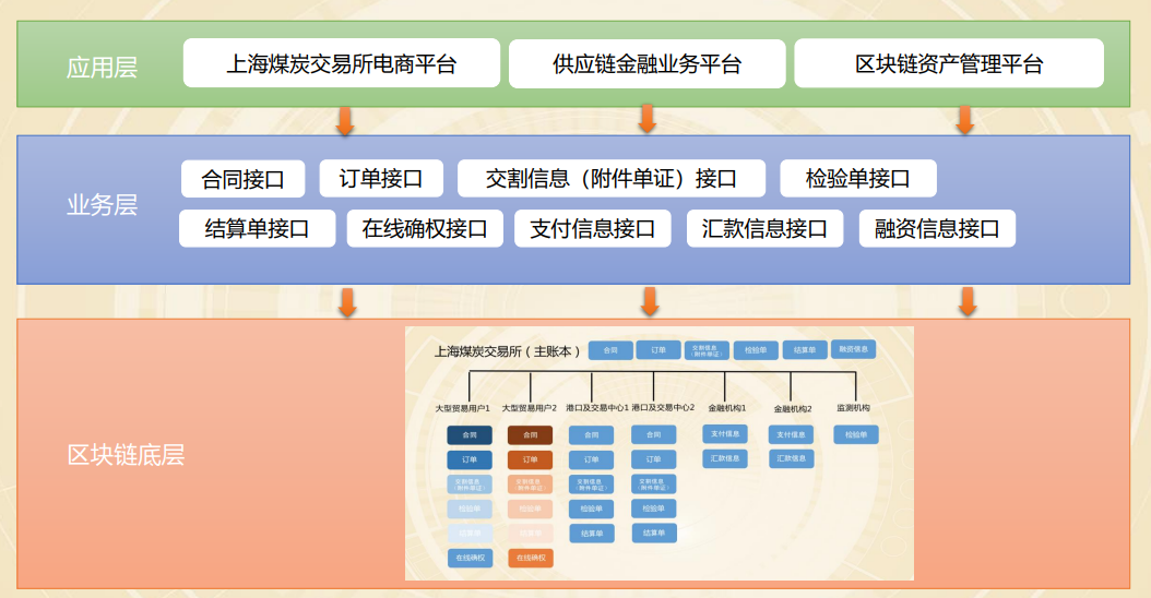 区块链框架(区块链框架fabric)