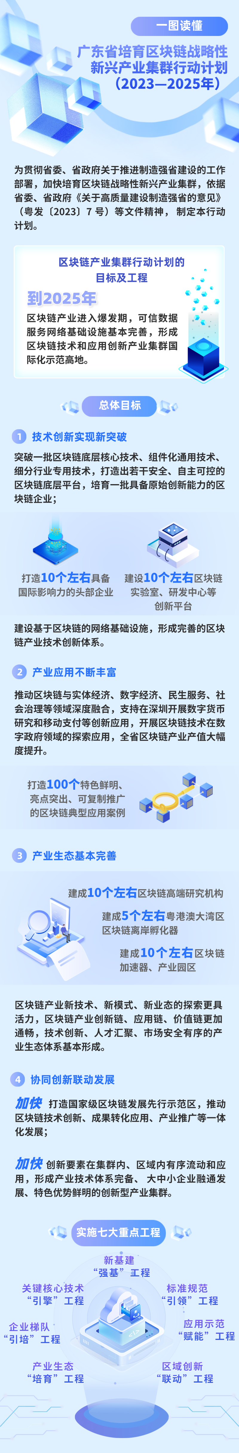 区块链策略(区块链策略对趋势确定的依据是什么)