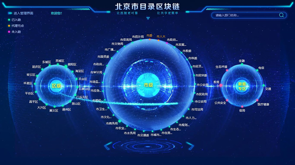 华为区块链(华为区块链技术)