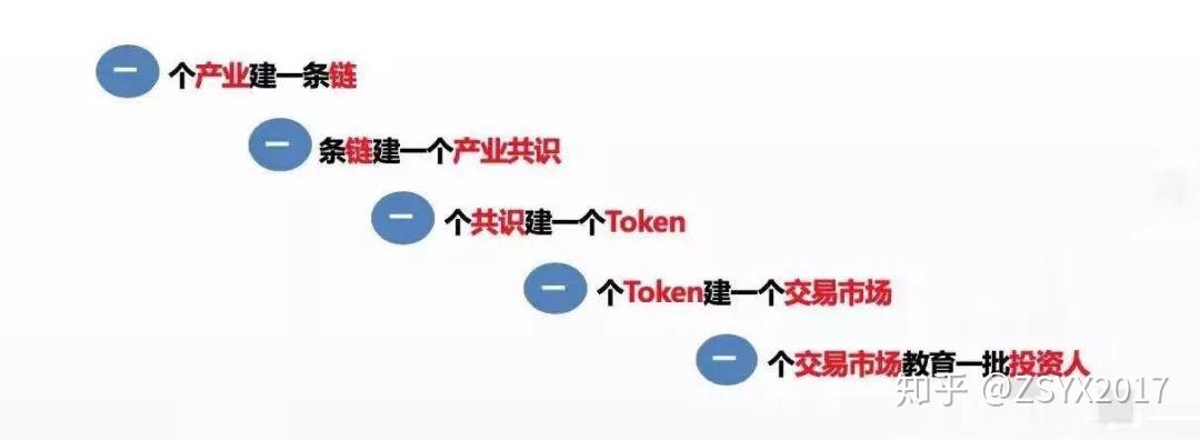 区块链策略(区块链策略对趋势确定的依据是什么)
