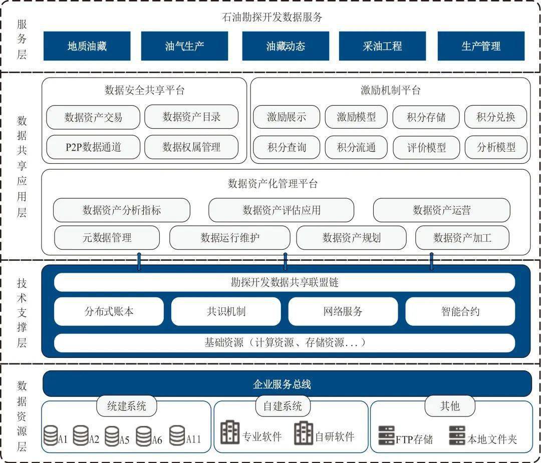 区块链应用开发(区块链应用开发与运维竞赛)