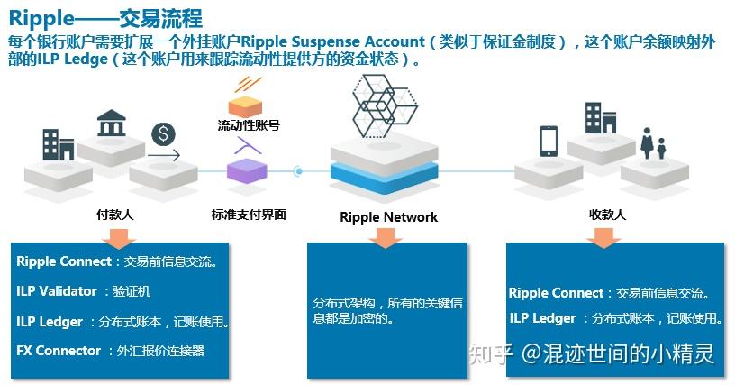 区块链跨境支付(区块链跨境支付的优势)