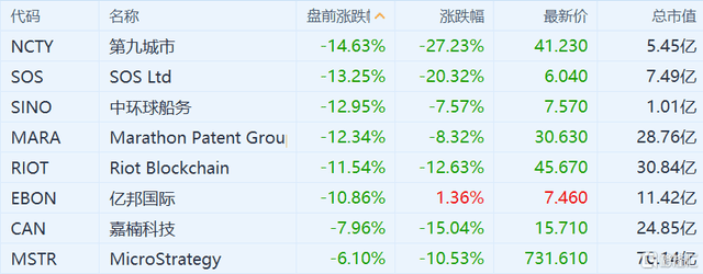 区块链的股票(区块链的股票有哪些行情怎么样)
