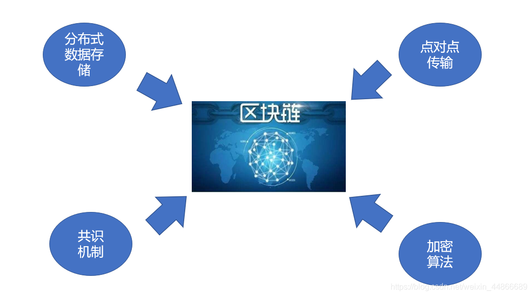区块链记账(区块链记账和复式记账的区别)