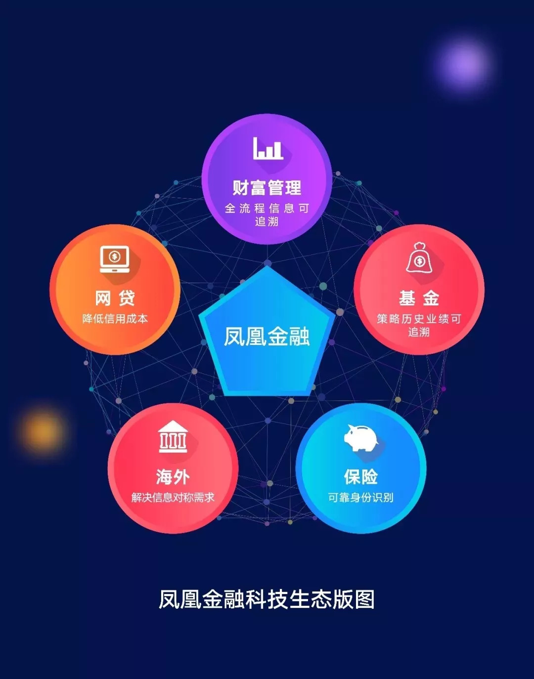 区块链信用(区块链信用共识)
