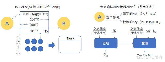python区块链(python区块链编程)