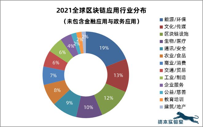 区块链有多少(区块链有多少种币)