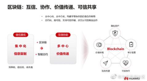 区块链优势(区块链优势总结)