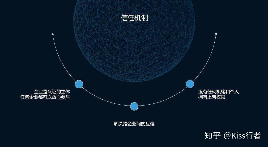 区块链的问题(区块链的问题与风险)