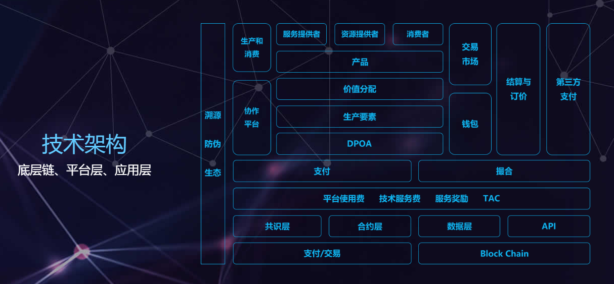 区块链与硬件(区块链与硬件的区别)