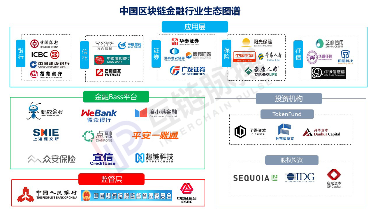 区块链在金融(区块链在金融方面的应用)