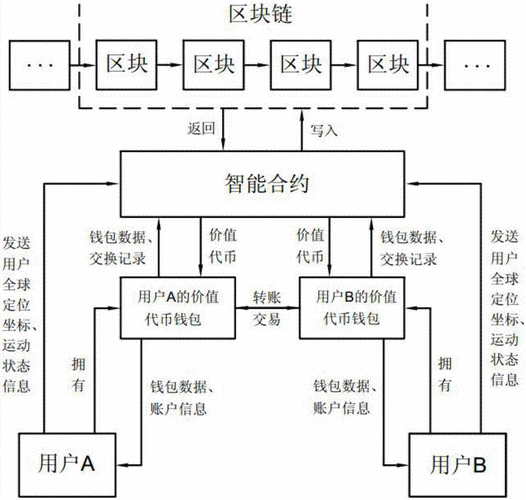 区块链的原理(区块链的原理和特征)