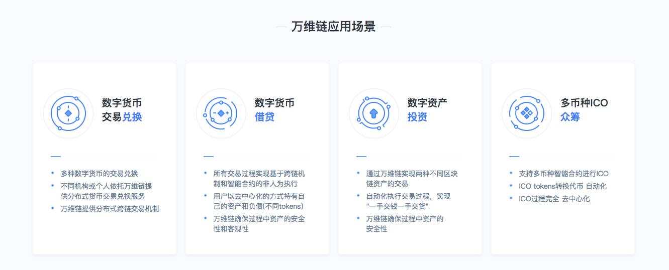 区块链数字资产(区块链数字资产交易服务规范备案企业)