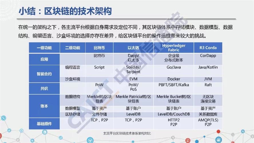 区块链行业应用(区块链行业应用报告2000字)