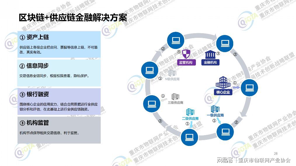 区块链的功能(区块链是什么意思?)