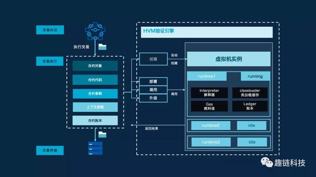 区块链的功能(区块链是什么意思?)