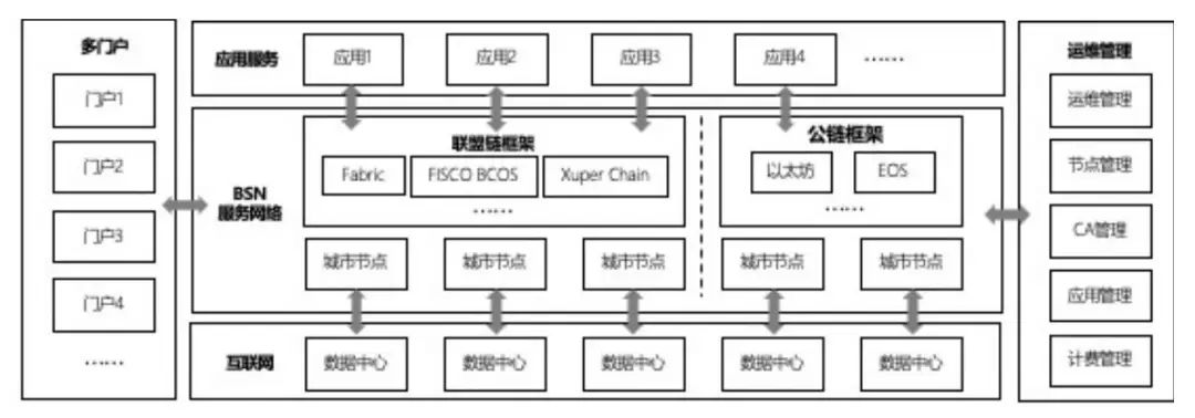 区块链框架(区块链框架开发)