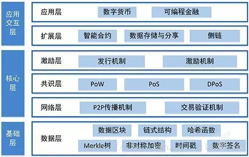 区块链框架(区块链框架开发)