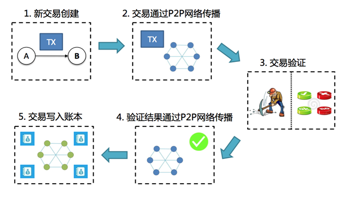 区块链交易所开发(btc期货交易平台)