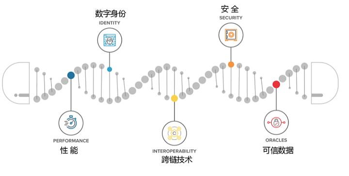 公有链区块链(区块链公链和联盟链区别)