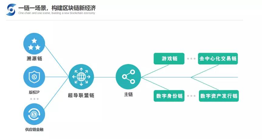 区块链分类(区块链分类账与普通分类账有何不同)