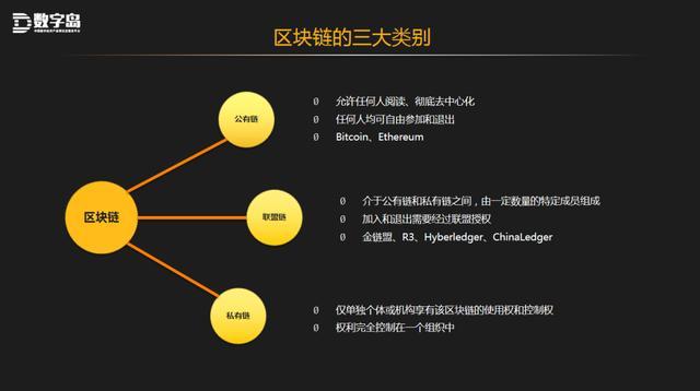 私有区块链(私有区块链的交易成本要高于公有区块链)
