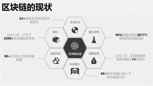 区块链众筹(区块链众筹项目)