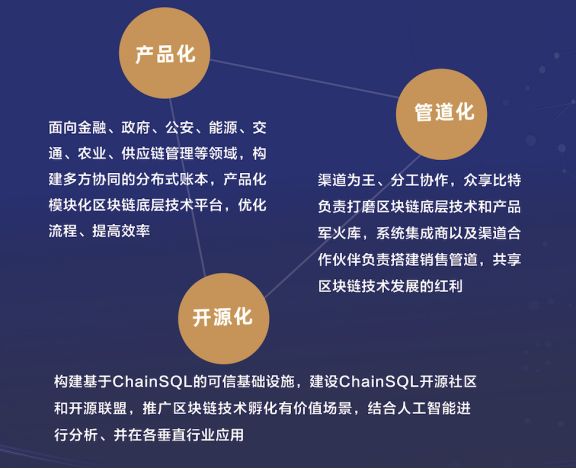 区块链应用案例(工信部认可的区块链)