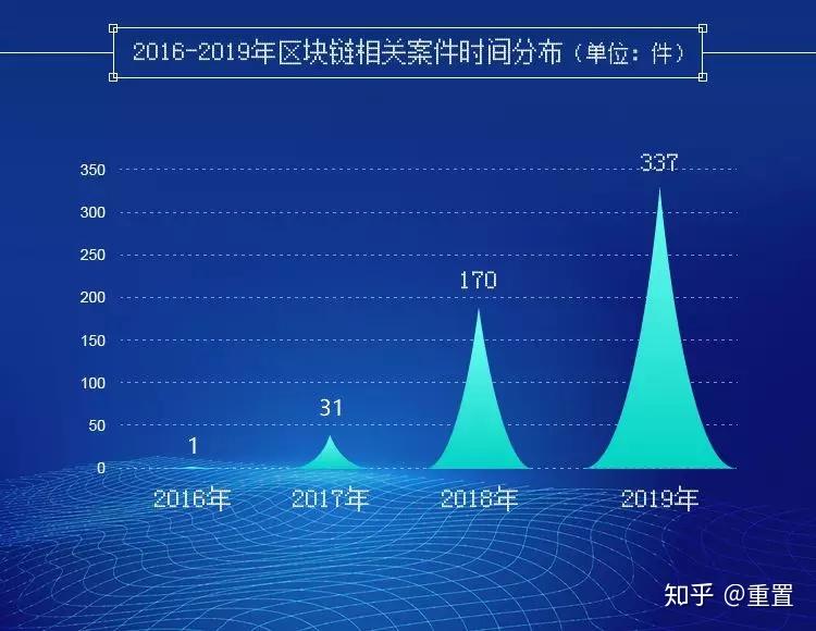 区块链投资骗局(区块链投资是真是假)