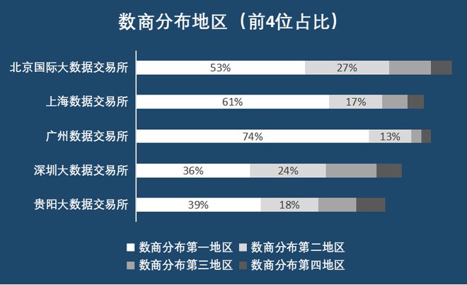 区块链与大数据(区块链与大数据审计)