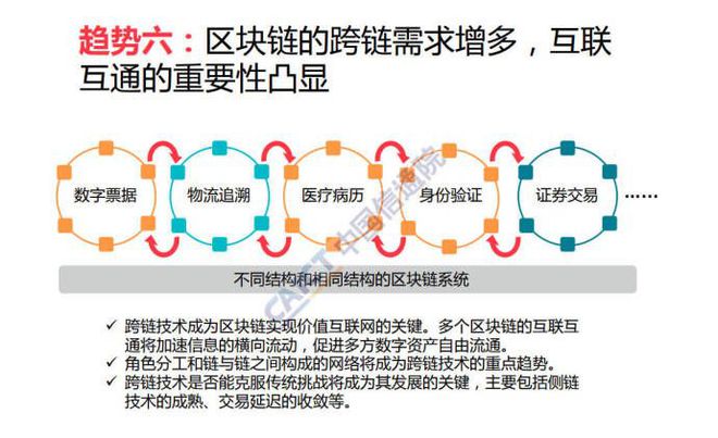 区块链p2p(区块链p2p是什么意思)
