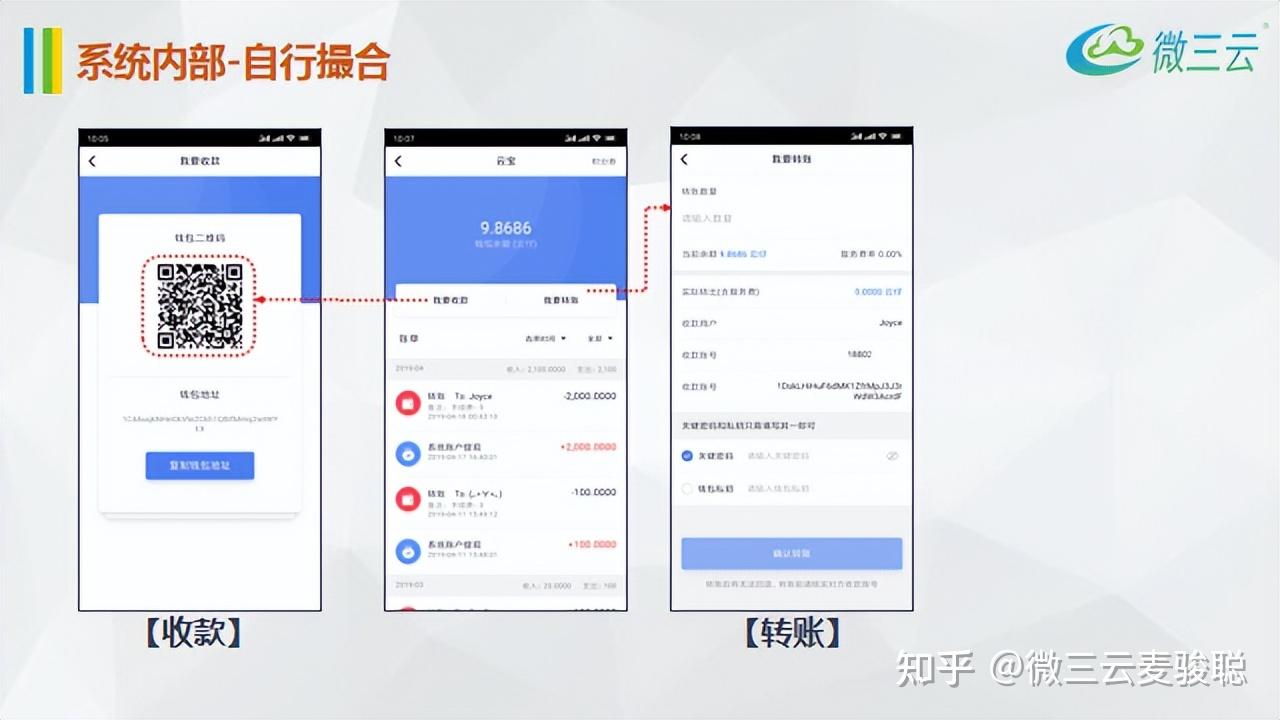 区块链积分(区块链积分系统)