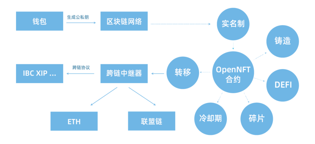 区块链应用案例(区块链应用案例的原理机制)