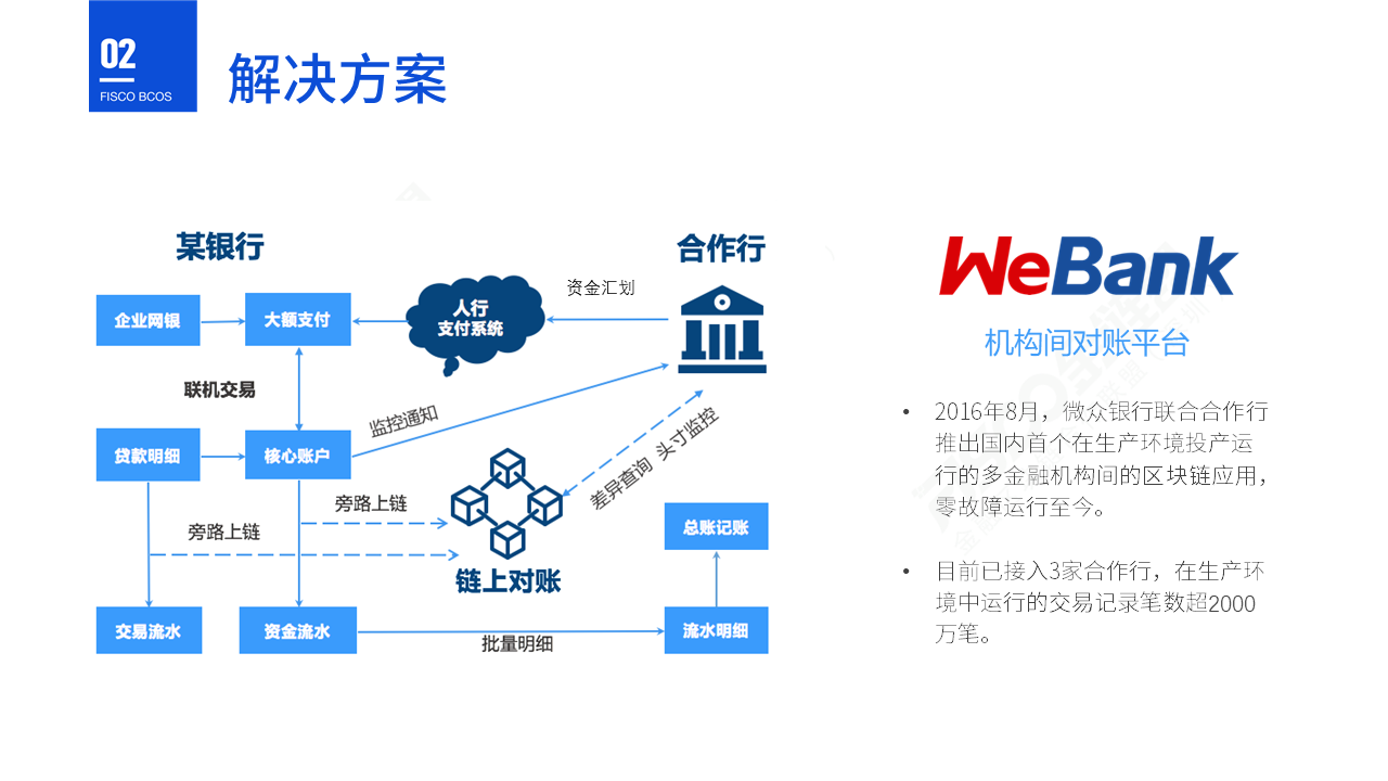 区块链应用案例(区块链应用案例的原理机制)